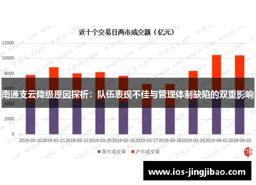 南通支云降级原因探析：队伍表现不佳与管理体制缺陷的双重影响
