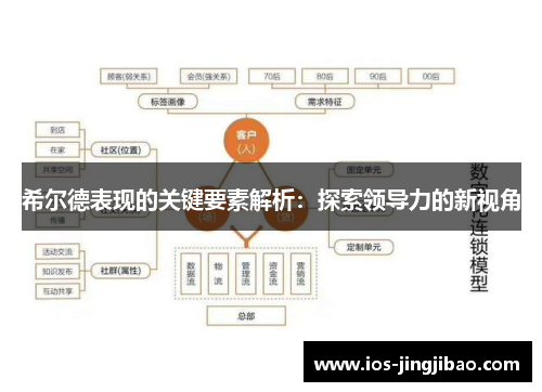 希尔德表现的关键要素解析:探索领导力的新视角 希尔德表现的关键要素解析:探索领导力的新视角