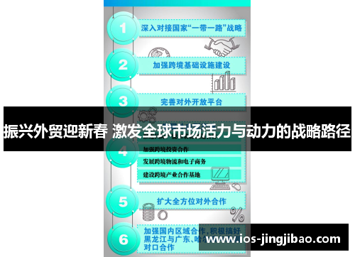 振兴外贸迎新春 激发全球市场活力与动力的战略路径 振兴外贸迎新春 激发全球市场活力与动力的战略路径