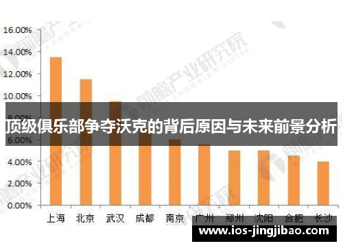 顶级俱乐部争夺沃克的背后原因与未来前景分析