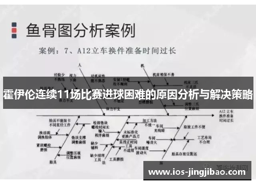 霍伊伦连续11场比赛进球困难的原因分析与解决策略