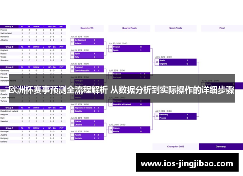 欧洲杯赛事预测全流程解析 从数据分析到实际操作的详细步骤