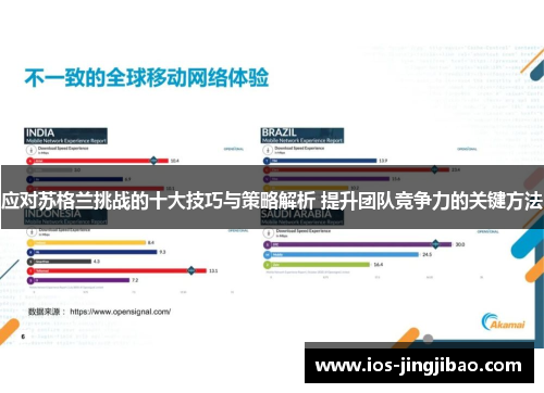 应对苏格兰挑战的十大技巧与策略解析 提升团队竞争力的关键方法