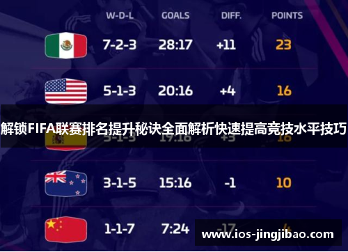 解锁FIFA联赛排名提升秘诀全面解析快速提高竞技水平技巧 解锁FIFA联赛排名提升秘诀全面解析快速提高竞技水平技巧