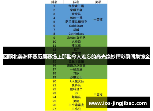 回顾北美洲杯赛历届赛场上那些令人难忘的高光绝妙精彩瞬间集锦全